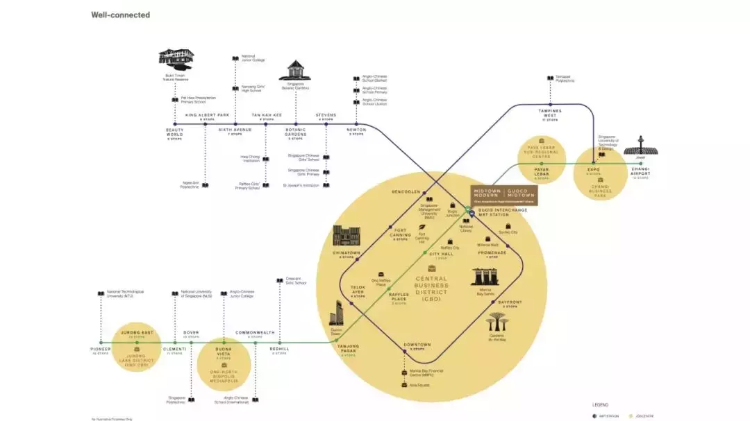 CBD後起之秀——新加坡武吉士的“前世今生”
