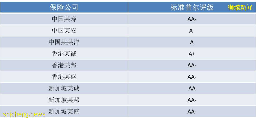 【金融稅務】新加坡保險VS香港保險