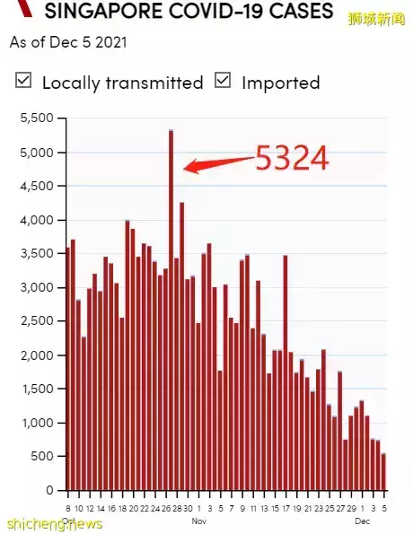 新加坡卫生部：奥密克戎近日或会传入社区！回国机票飙涨，锺南山透露中国边境开放时间
