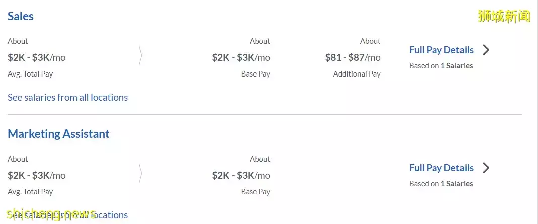 中国科技巨头薪水大公开!对比新加坡,哪边薪水更高