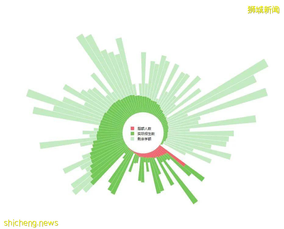 免試入學的新加坡小學報名攻略，拿走不謝