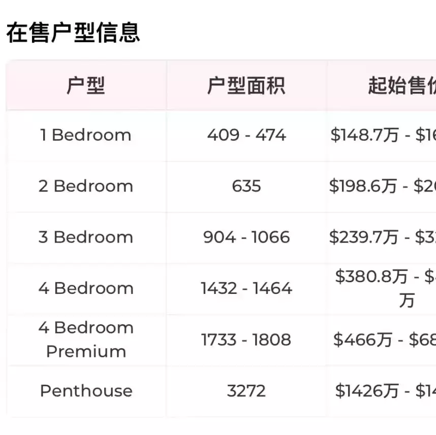 別等下一波降溫措施出台再後悔，趕緊買房吧