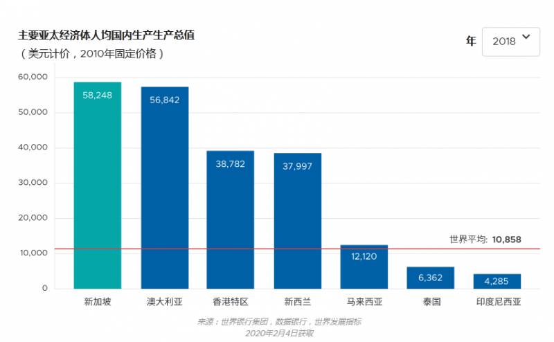 全球化的跳板！借力新加坡，輻射世界市場