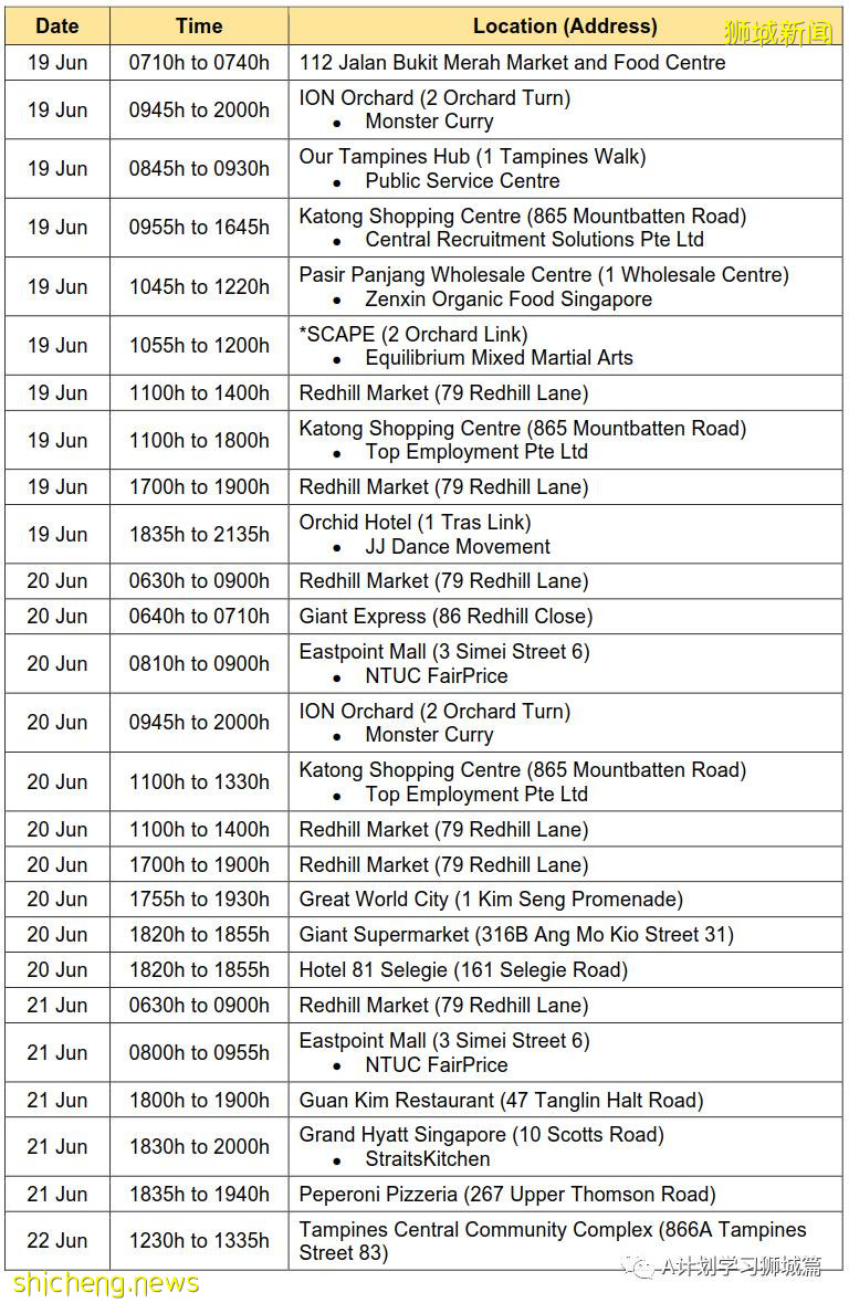 6月29日，新加坡疫情：新增10起，其中社區5起，輸入5起；非公民6月30日起可預約接種疫苗