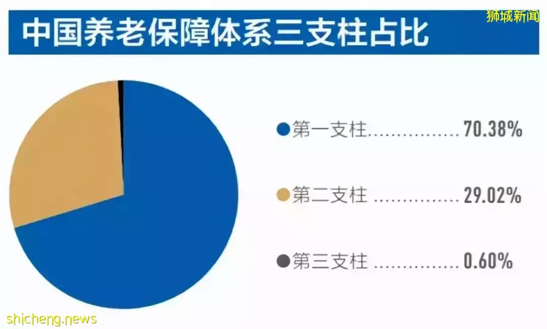 中新養老制度與觀念大對比
