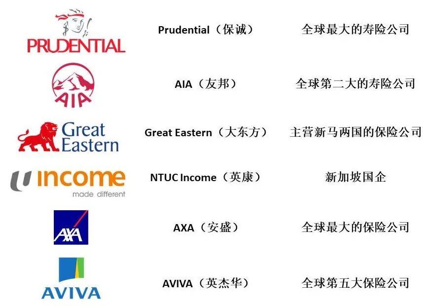 医改落地 一文看懂“后全赔”时代,各家医保的优劣