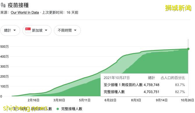 未接种疫苗者确诊，需自行承担高额医药费，政府不再买单