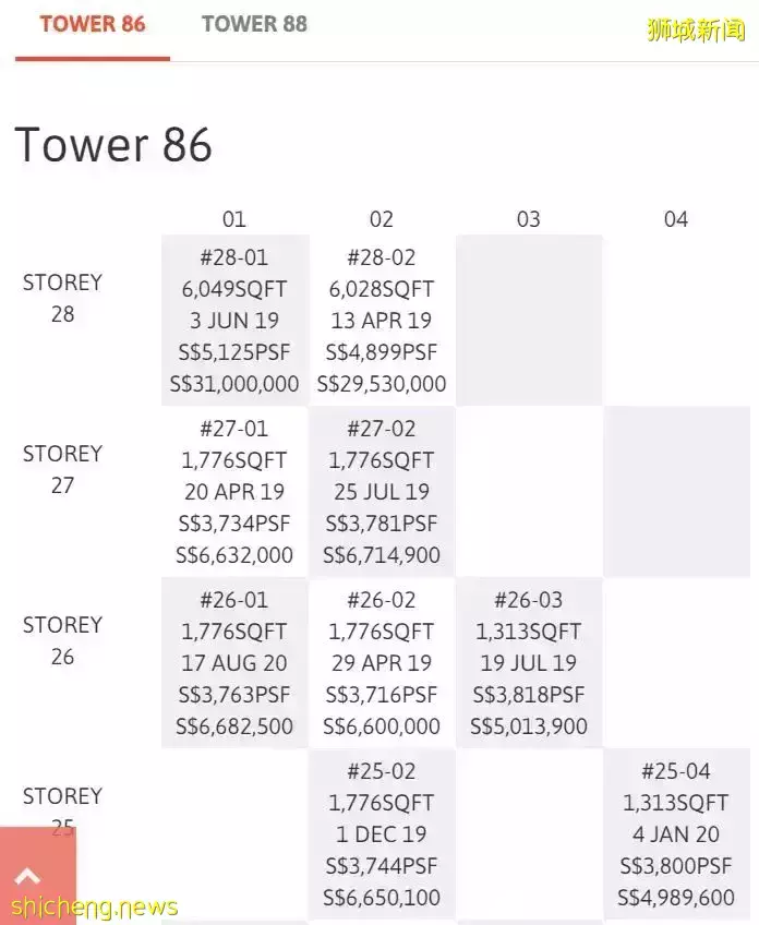 River Valley的新四大美女樓盤:Avenir,Park Nova, Boulevard 88, Irwell Hill