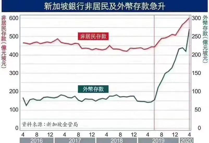 科普帖 家族辦公室到底是什麽