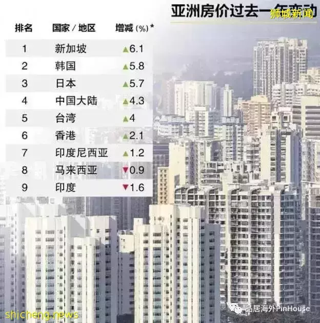 投资移民首选！新加坡的这六大优势你知道吗