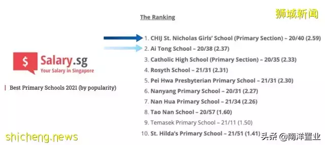 AMO Residence會是下一個JadeScape嗎