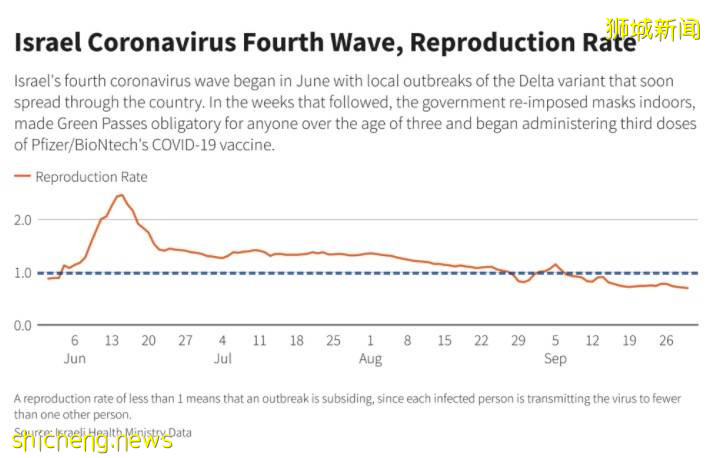 這些國家已成功和病毒共存：徹底解封，街頭到處是人！新加坡還有多遠