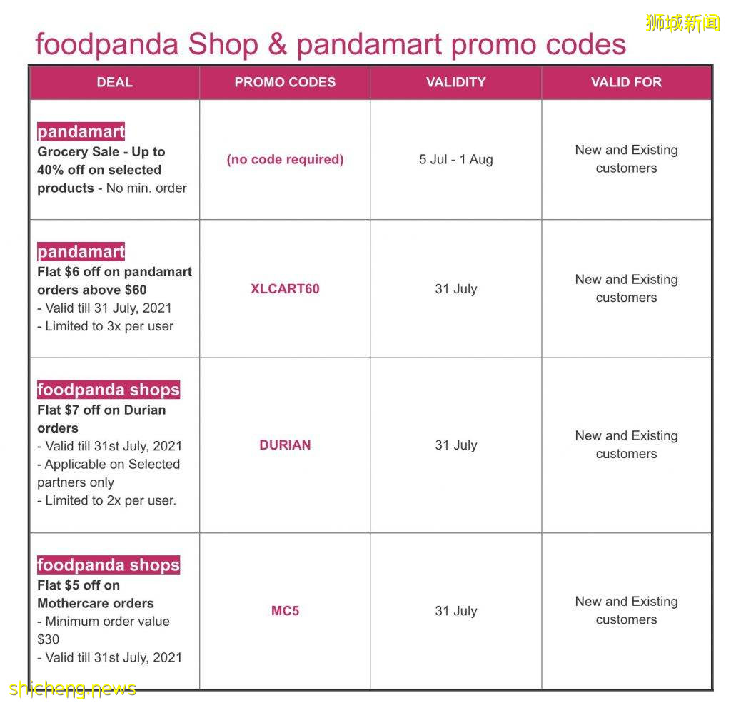 Foodpanda 7月优惠码合集！点外卖更省钱 