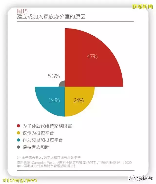 新加坡，中國富豪的“避險天堂”