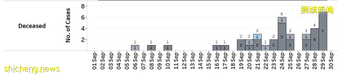 新加坡下周或日增1万例!?权威预测新冠明年结束