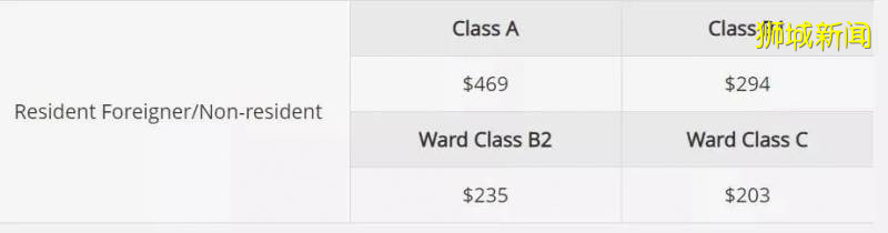 2020，你需要一本， “ 人生贏家 ” 護照