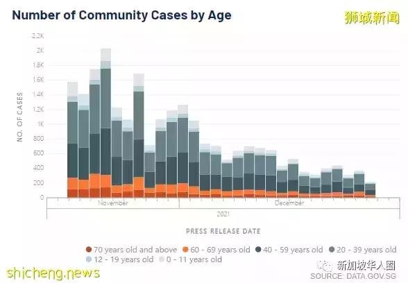 255例，奧密克戎迅速蔓延至89國及地區，新加坡是否會收緊防疫
