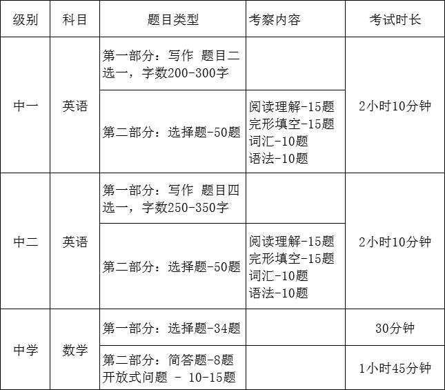 2021年小一免試入學結果出爐，沒被錄取的怎麽成功留學