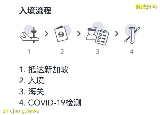 暑假结束后回新加坡要做哪些准备?需要提前多久