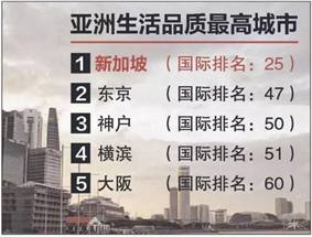 想移民？来选择一种最适合您的新加坡移民方式