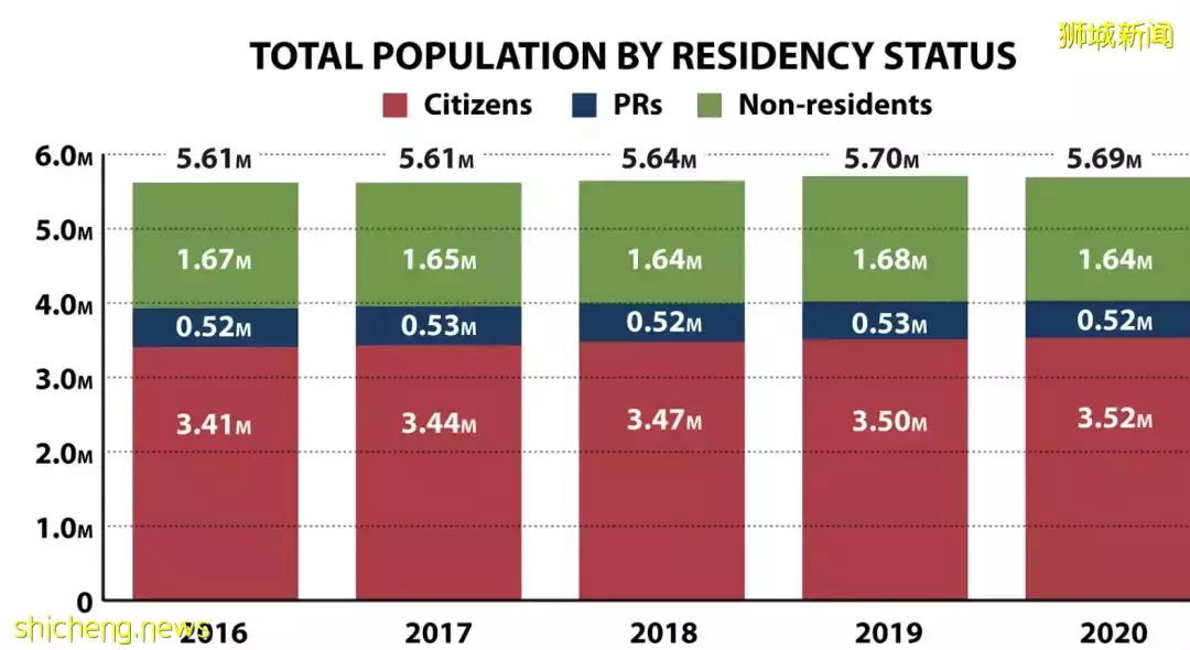 全球富豪疯狂涌入新加坡!移民门槛飙升!他,申请PR等了15个月才批,这些人却都失败