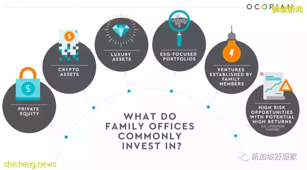 新加坡房地産科技(PropTech)爆棚 更多風險資本湧入