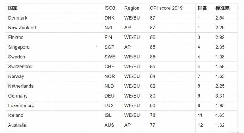 有什麽是到了新加坡才知道的? 有關新加坡的33個“小特點”