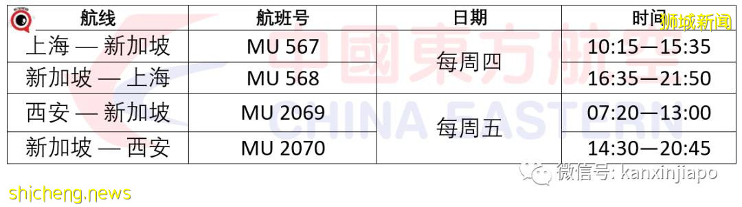 6月新中往返最新航班表出炉！中国各地延长隔离政策大调整