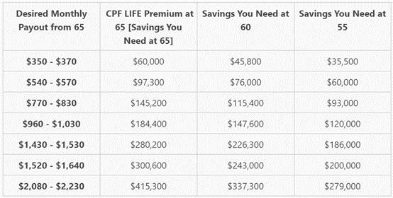 幹貨收藏 新加坡的養老制度是怎樣的呢