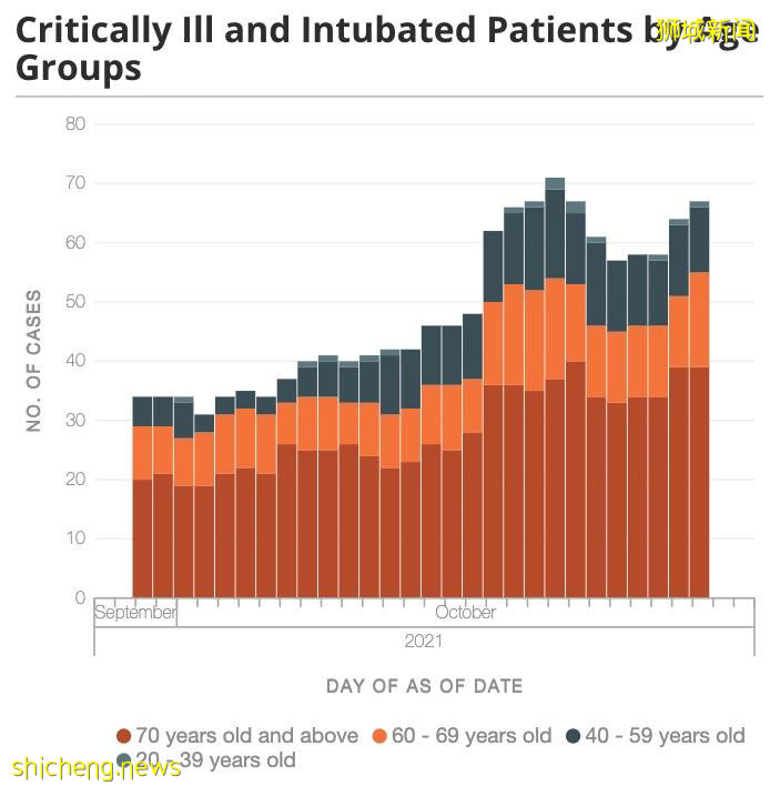 新加坡两天687个儿童确诊，1人吸氧！病例“忽高忽低”引发争议