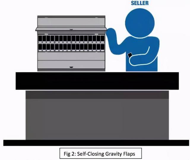 让家长更放心,新加坡“烟草法令”又有新规