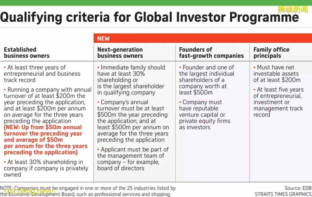 普通人移民新加坡的三种方式