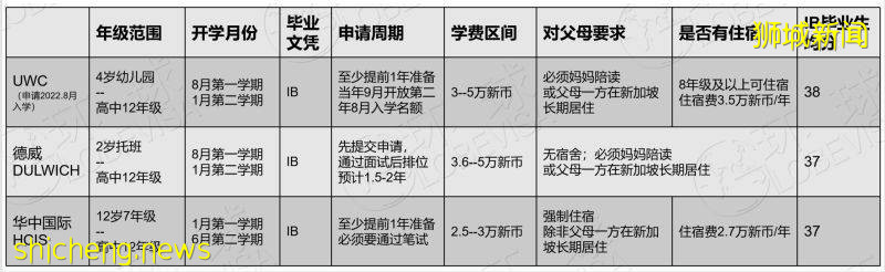 如何安全度过中考独木桥?新加坡中小学助您成就名校梦想