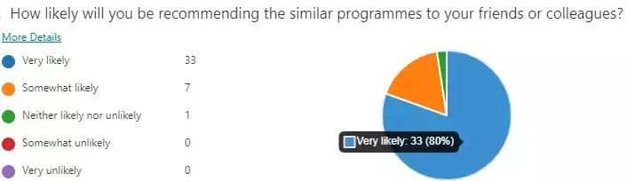 SMU 2022會計學院研究生課程在線數據冬令營開放報名