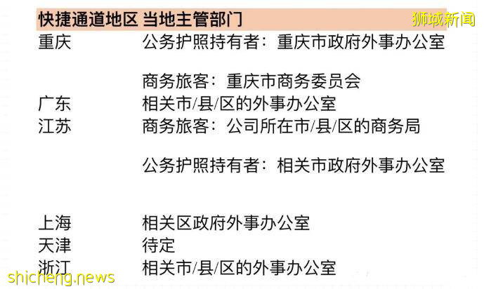 中國往返新加坡最全全全攻略,沒有之一!