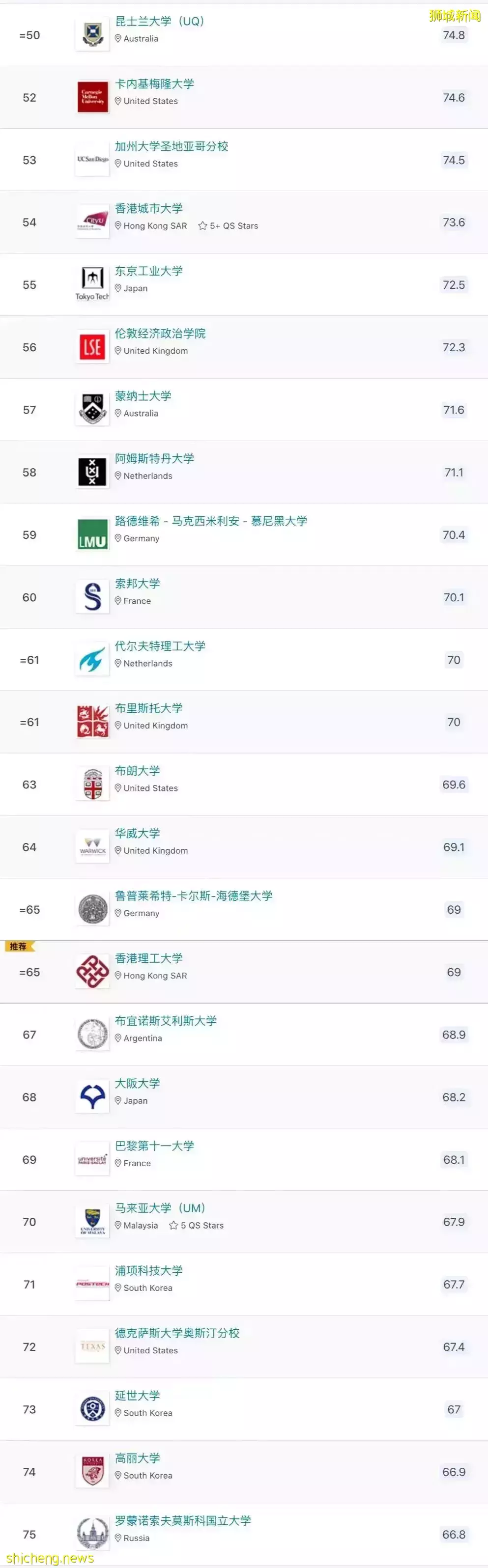 QS 2023世界大学排名出炉，NUS蝉联亚洲第一