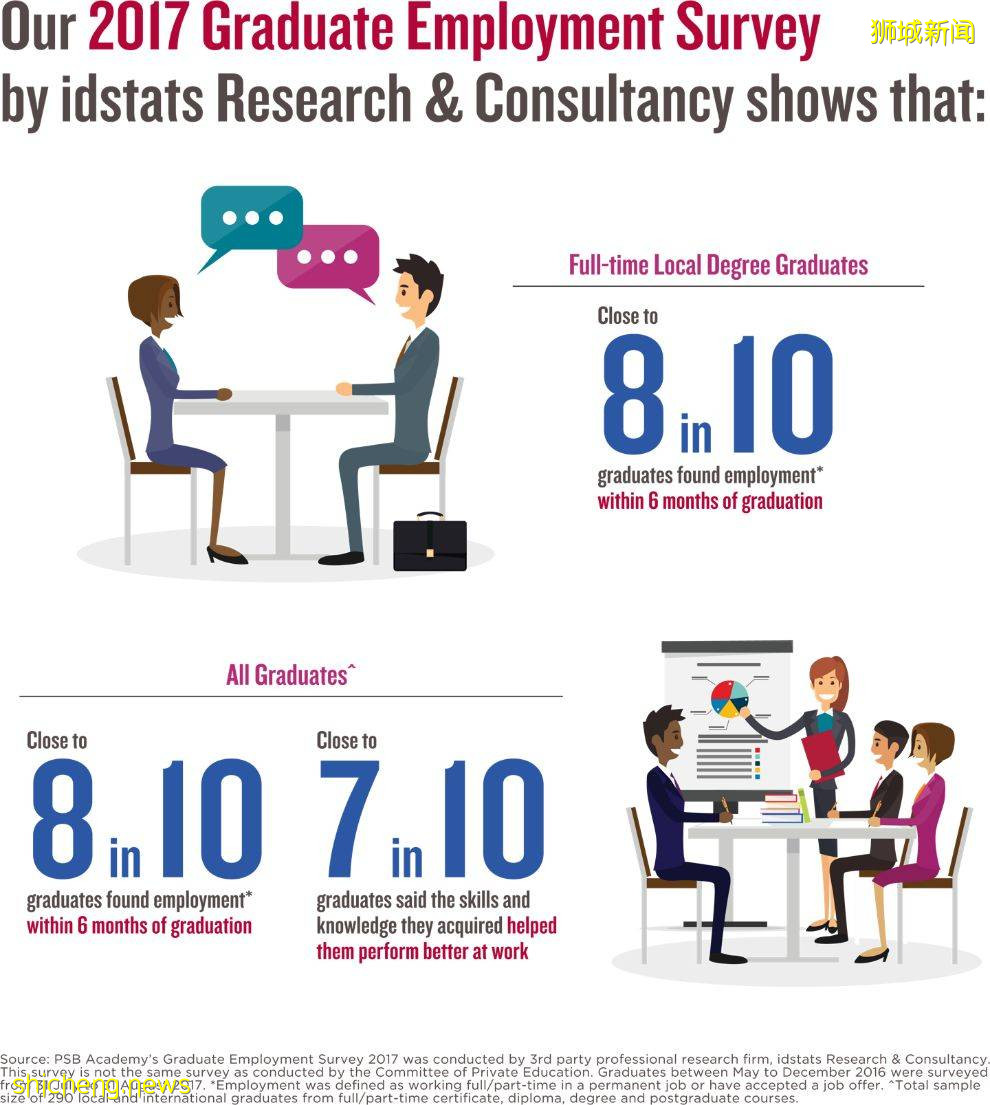 你們想要的PSB學院來啦！速來圍觀