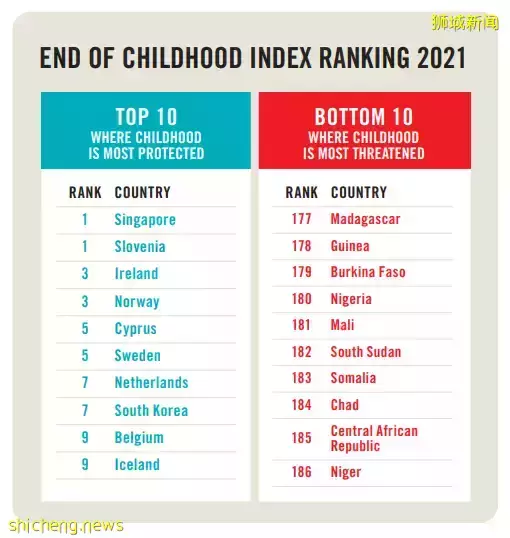 万万没想到!这些全球第一,竟都是新加坡的