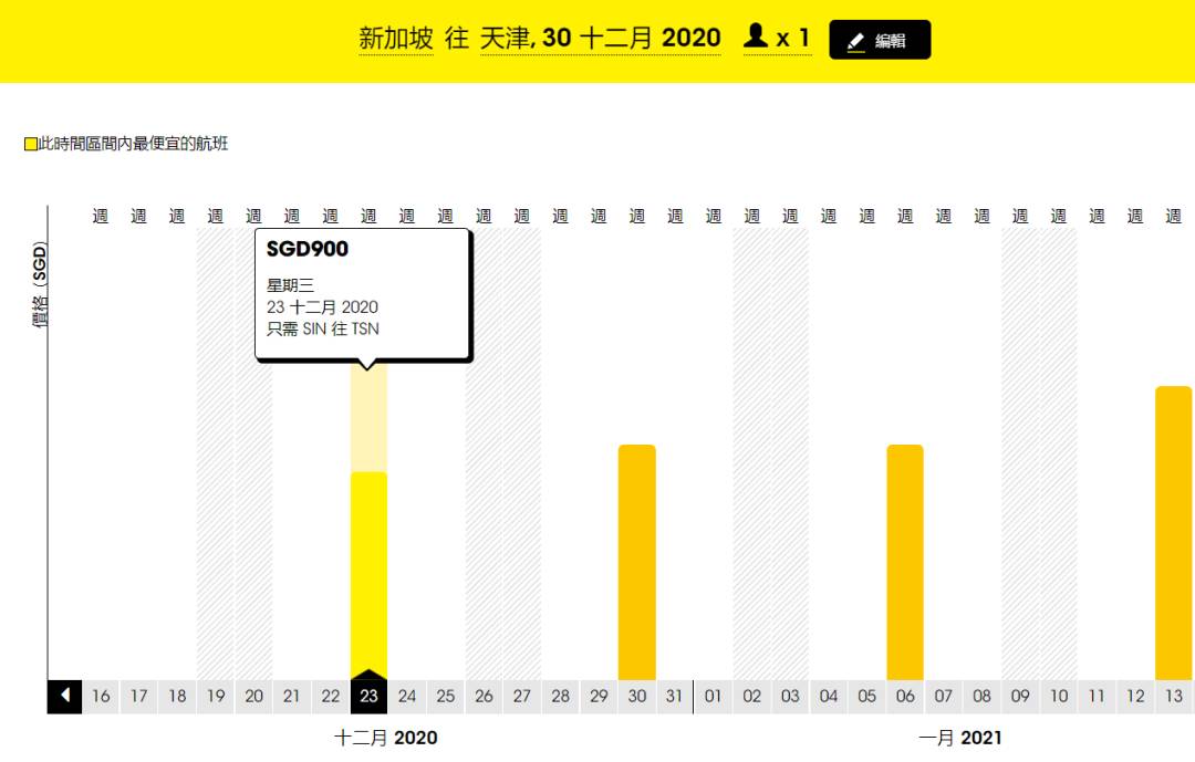 下月起！新加坡一波新政來襲！出入境、准證申請有變化！影響全島每個人