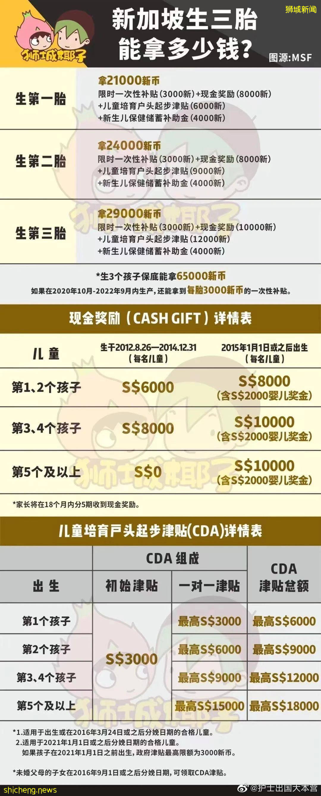 北京出台政策，生三胎獎30天假期！網友：下一步學新加坡發錢