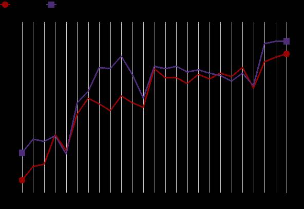 新加坡会取代香港，成为亚洲金融中心吗