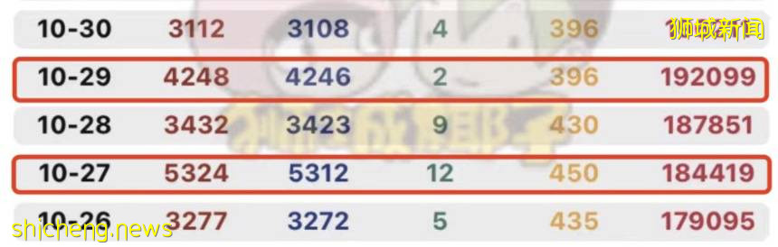 總理夫人發文解釋,措施是否放寬要看它!世衛:歐洲或多50萬人死亡