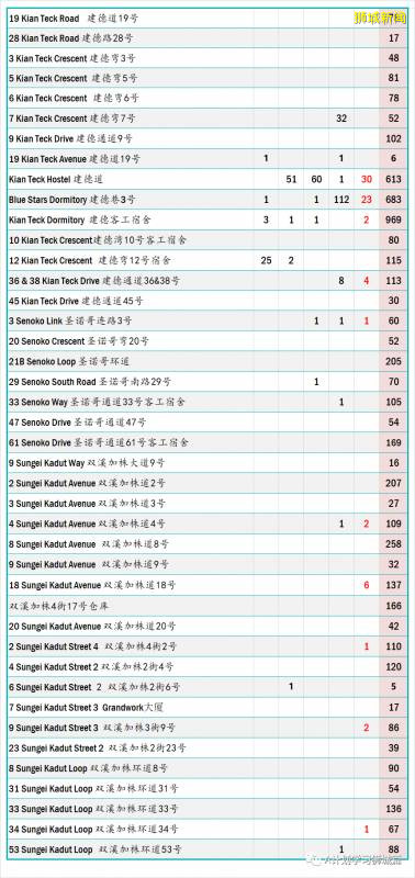 新加坡疫情：新增確診396起，其中社區3起，輸入3起；新增出院210起