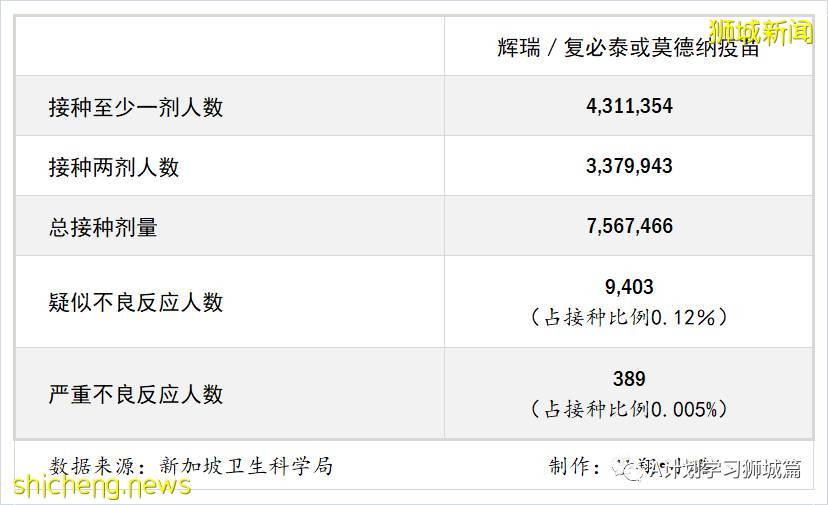 新加坡卫生科学局发布第四版疫苗安全监测报告