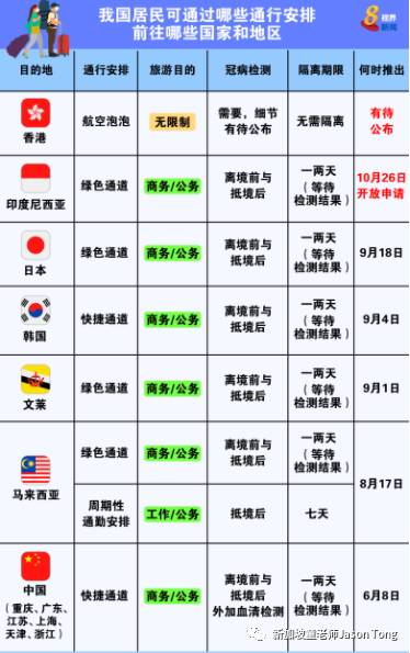 航空泡泡该如何吸引游客？新加坡居民可以去哪些国家