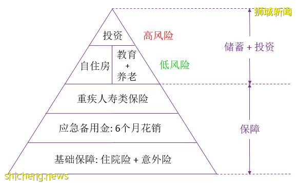 在新加坡，新冠肺炎能有保险赔吗