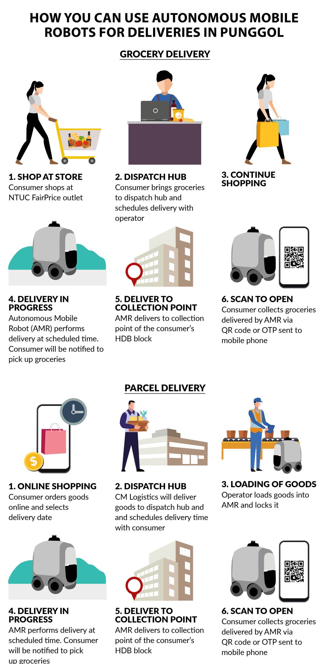 新加坡榜鹅社区试行机器人送货,助居民告别“一袋米要扛二楼”