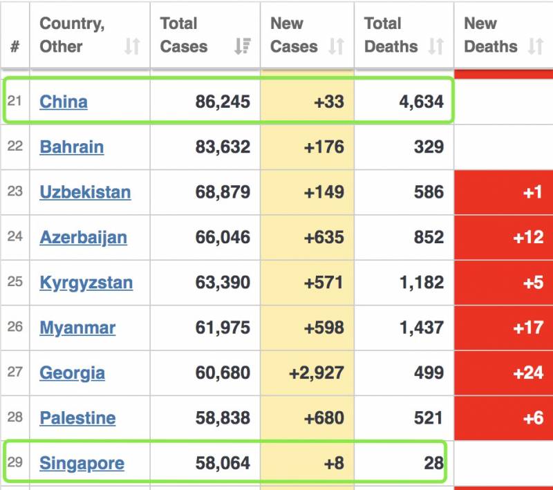 曝天津毒株跟北美高度相似！傳染力強，新加坡也有？！政府花2億買疫苗