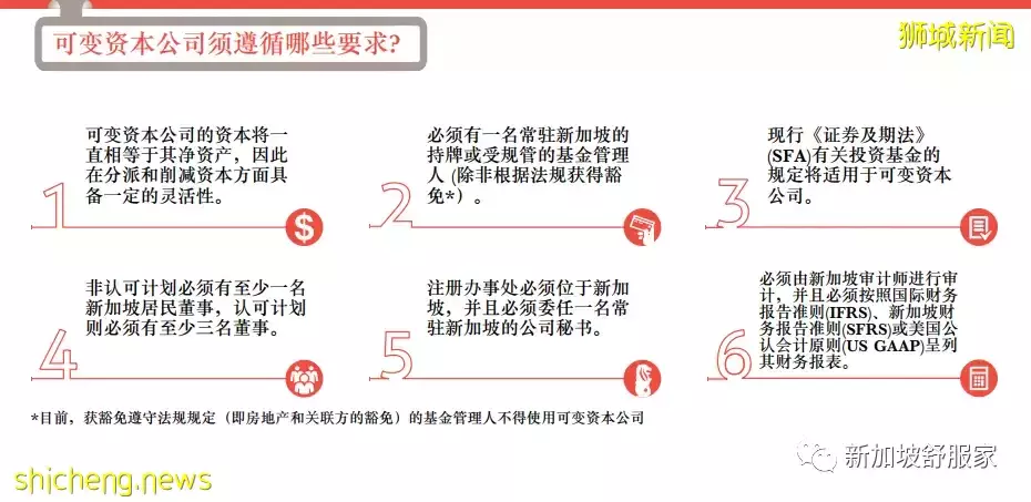 新加坡可变资本公司(VCC)如何增加投资基金竞争力？13O/U免税