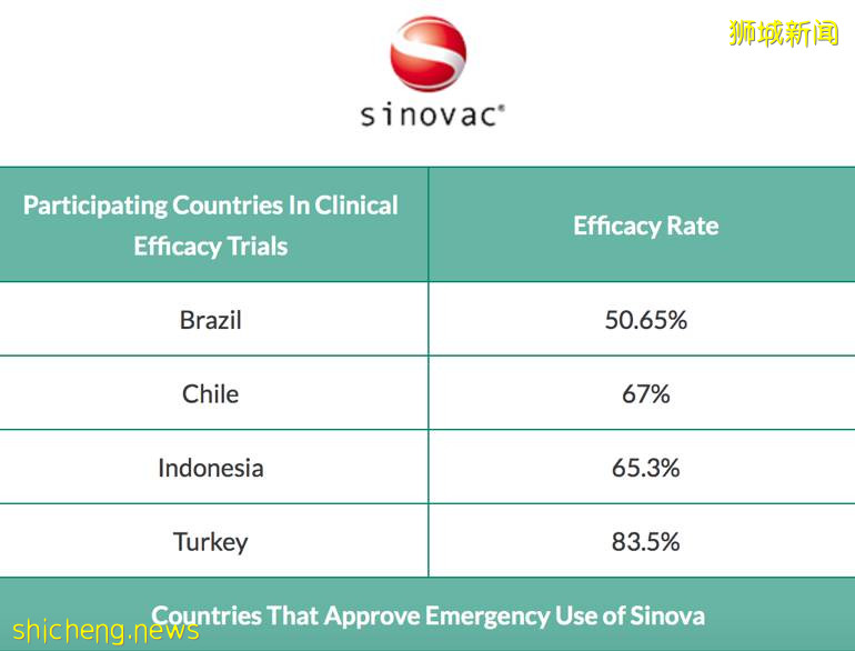 受追捧的中国科兴疫苗,却遭新加坡医学专家嫌弃不如辉瑞有效